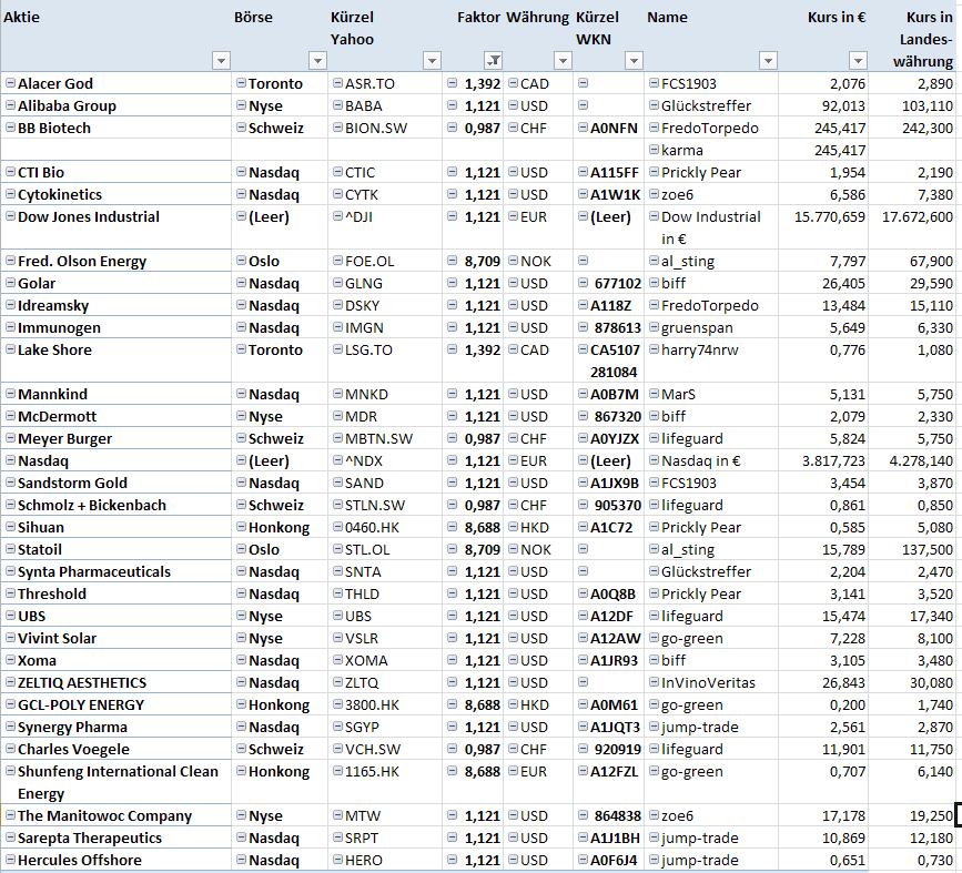 Jahresdepot 2015 792824