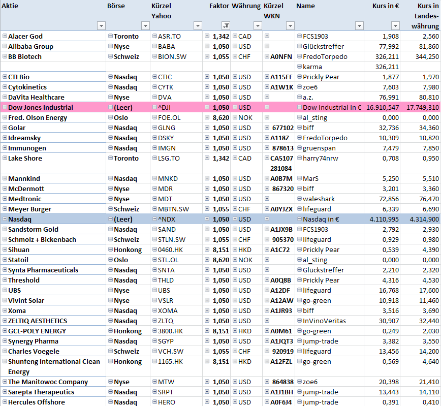 Jahresdepot 2015 808588