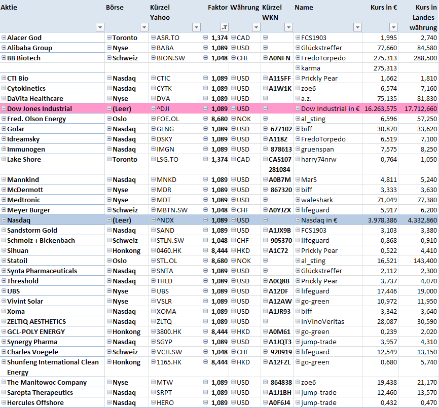 Jahresdepot 2015 813226