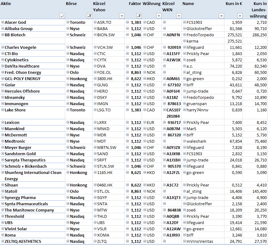 Jahresdepot 2015 831448