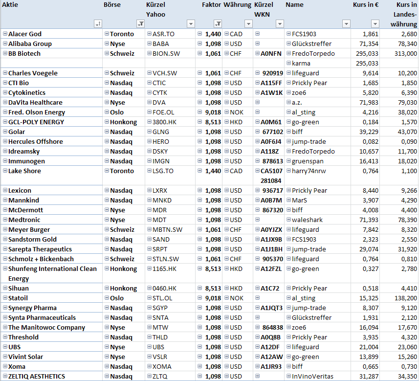 Jahresdepot 2015 846210