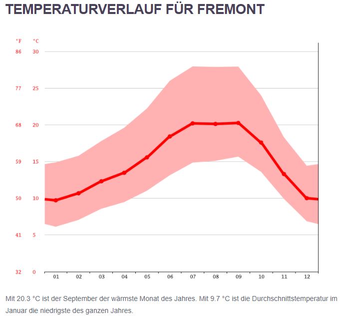 Tesla - Autos, Laster, Speicher und Solardächer 1245186