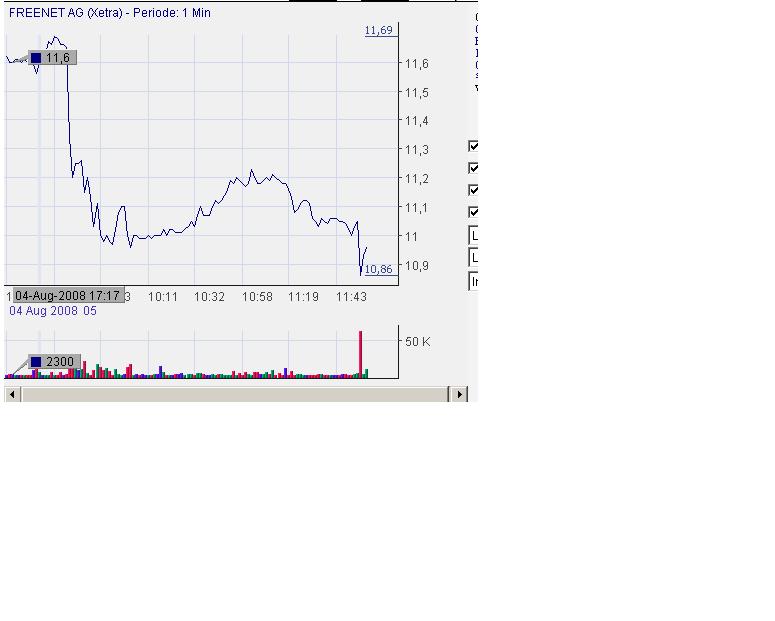 Freenet AG, Übernahmeziel? 178463