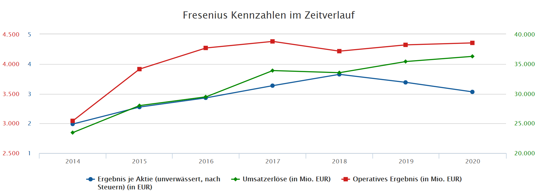 Fresenius heißt Europa Willkommen. 1240631