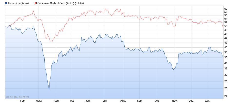 Fresenius heißt Europa Willkommen. 1230402