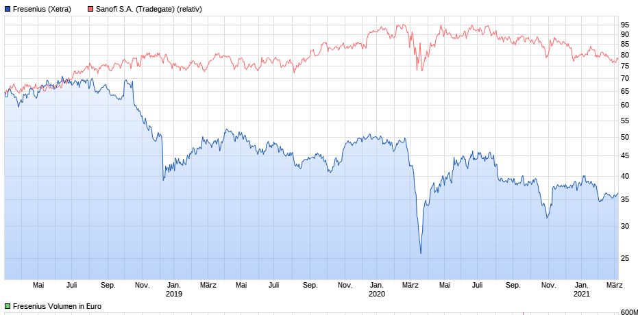 Fresenius heißt Europa Willkommen. 1238596