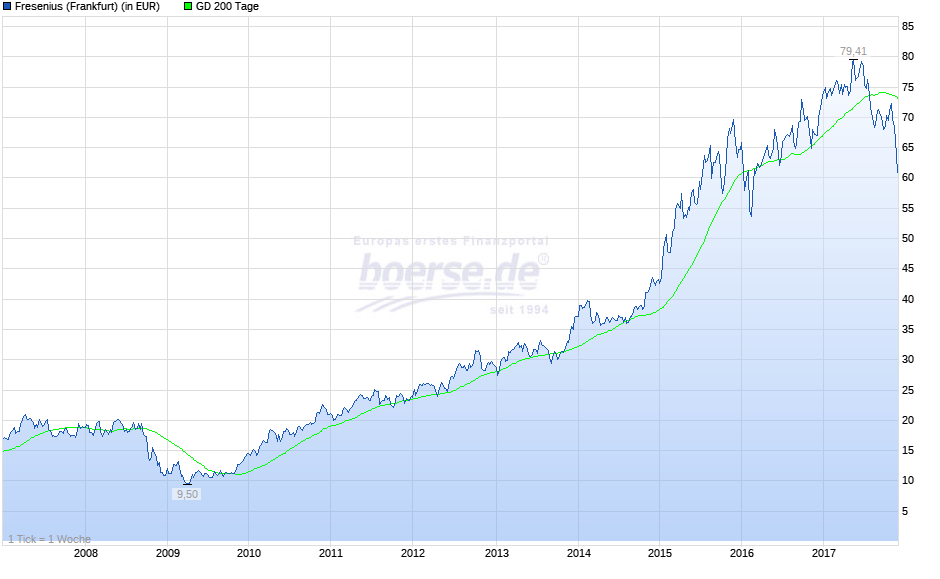 Fresenius heißt Europa Willkommen. 1026438