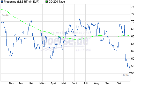 Fresenius heißt Europa Willkommen. 1080929