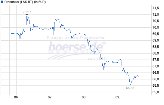 Fresenius heißt Europa Willkommen. 1068820