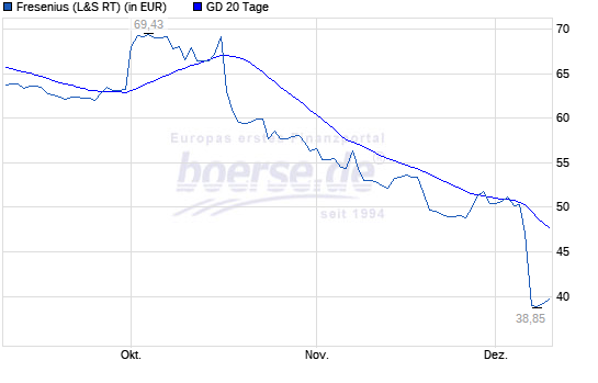 Fresenius heißt Europa Willkommen. 1087015