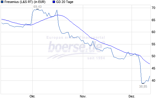 Fresenius heißt Europa Willkommen. 1087348