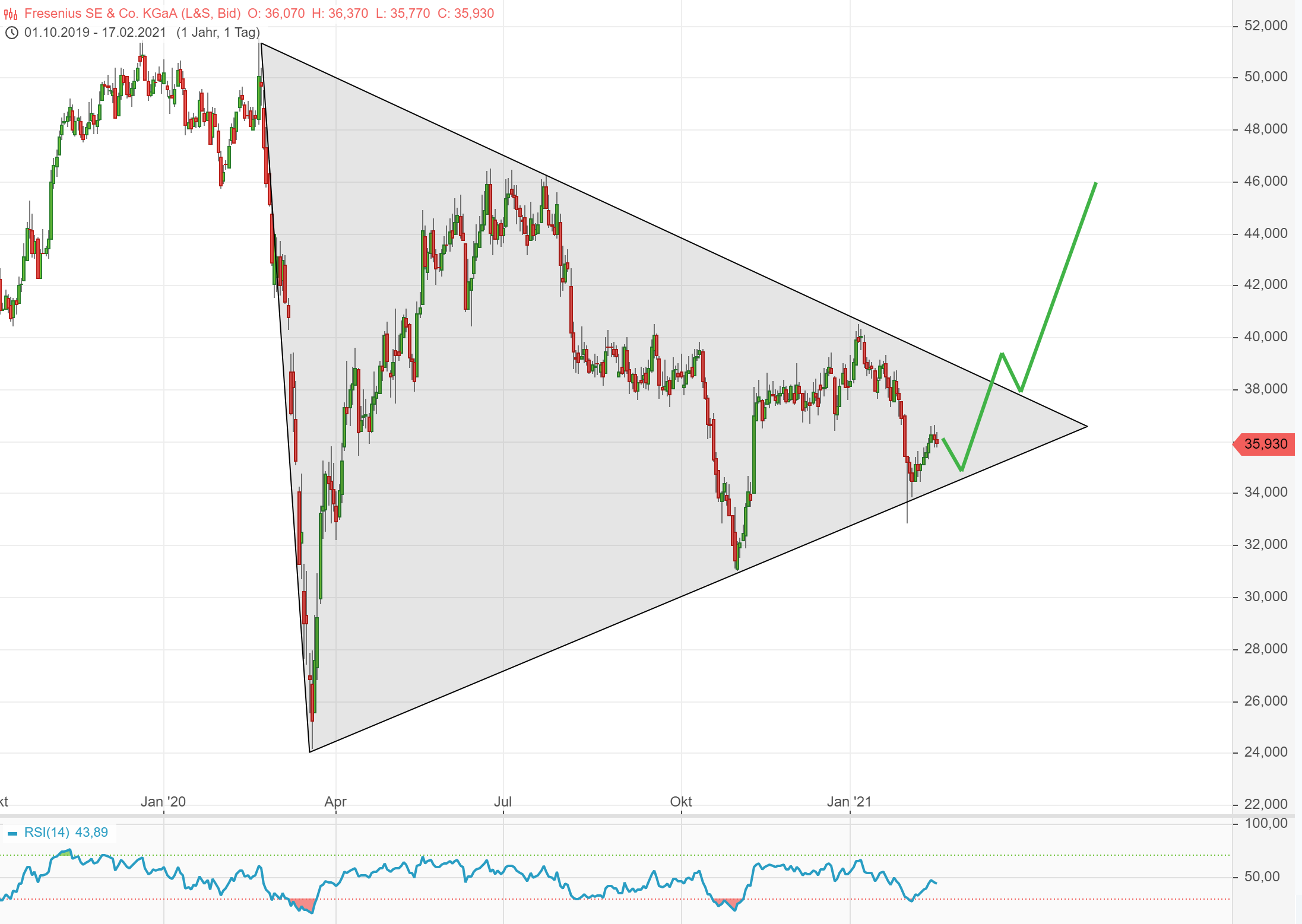 Fresenius heißt Europa Willkommen. 1234332