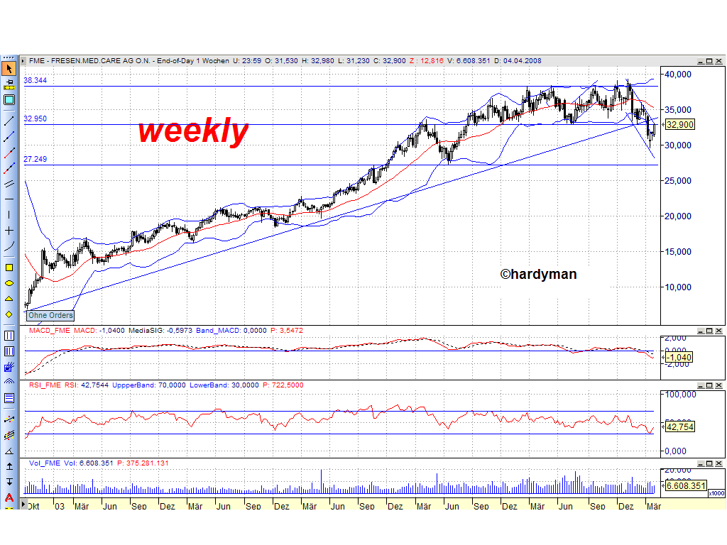 Dax-Einzelwertetrading KW 04 157930