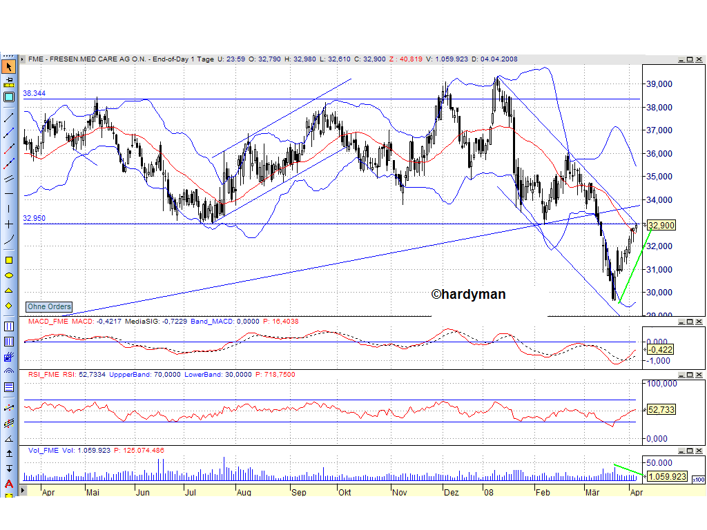 Dax-Einzelwertetrading KW 04 157931