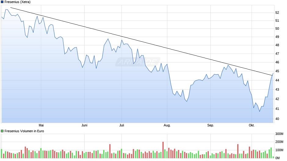 Fresenius heißt Europa Willkommen. 1139574