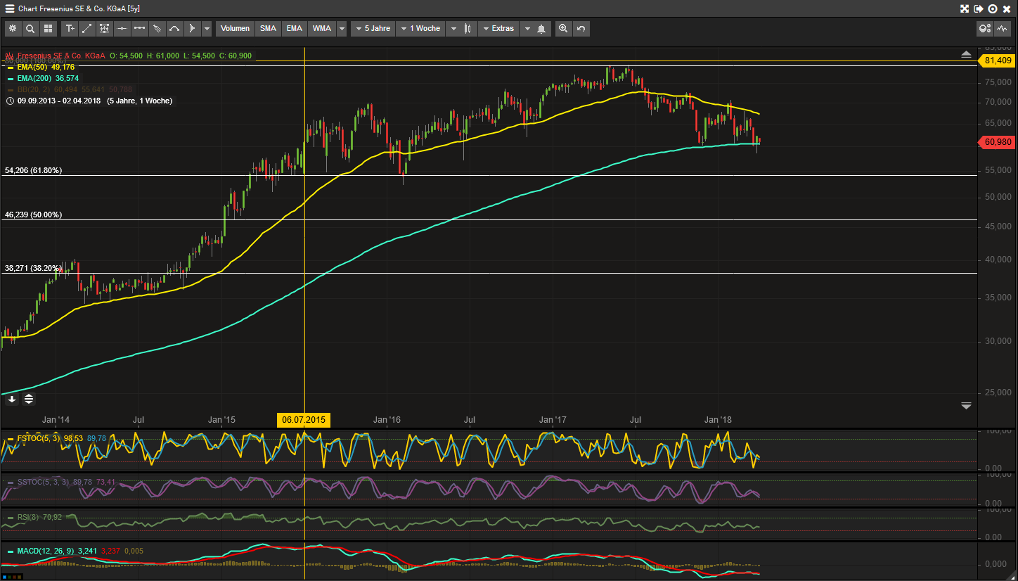 Aktientrading im Dax 30 1048213