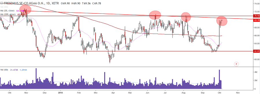 Fresenius heißt Europa Willkommen. 1077114