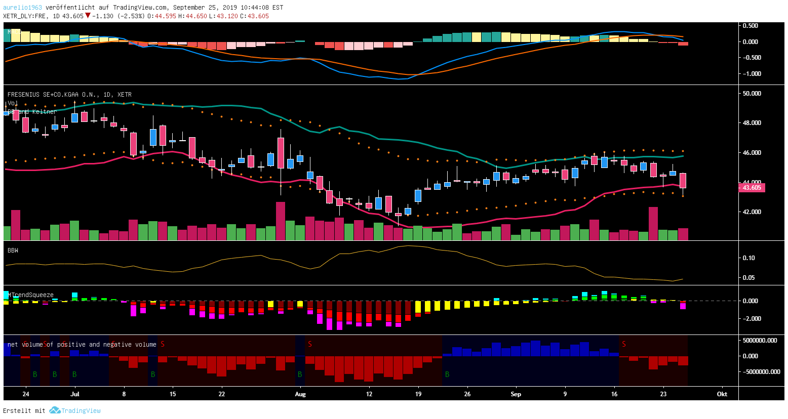 Fresenius heißt Europa Willkommen. 1135764