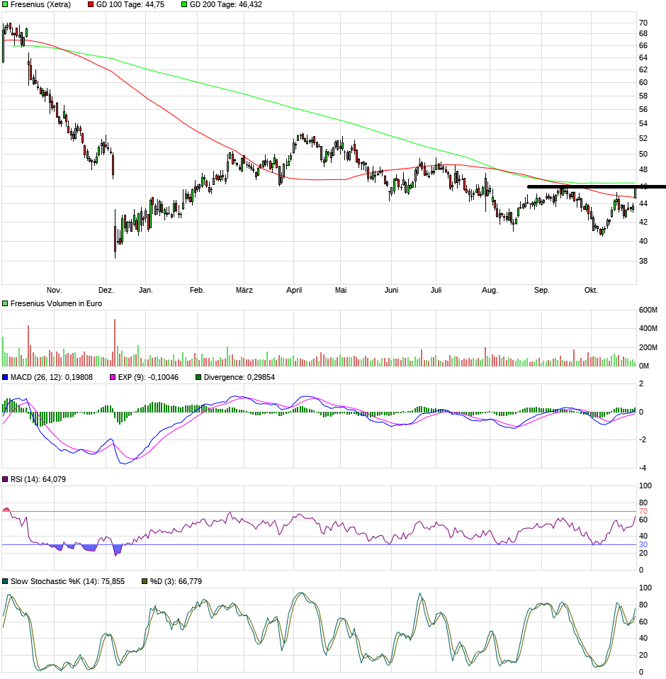 Fresenius heißt Europa Willkommen. 1141398
