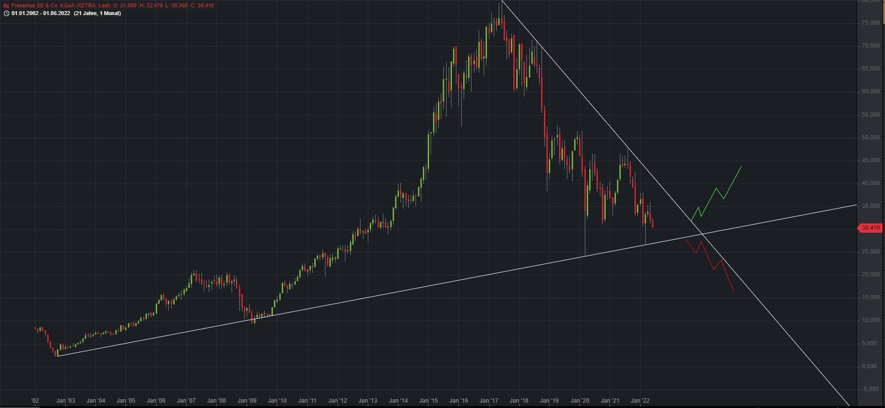 Fresenius heißt Europa Willkommen. 1318655