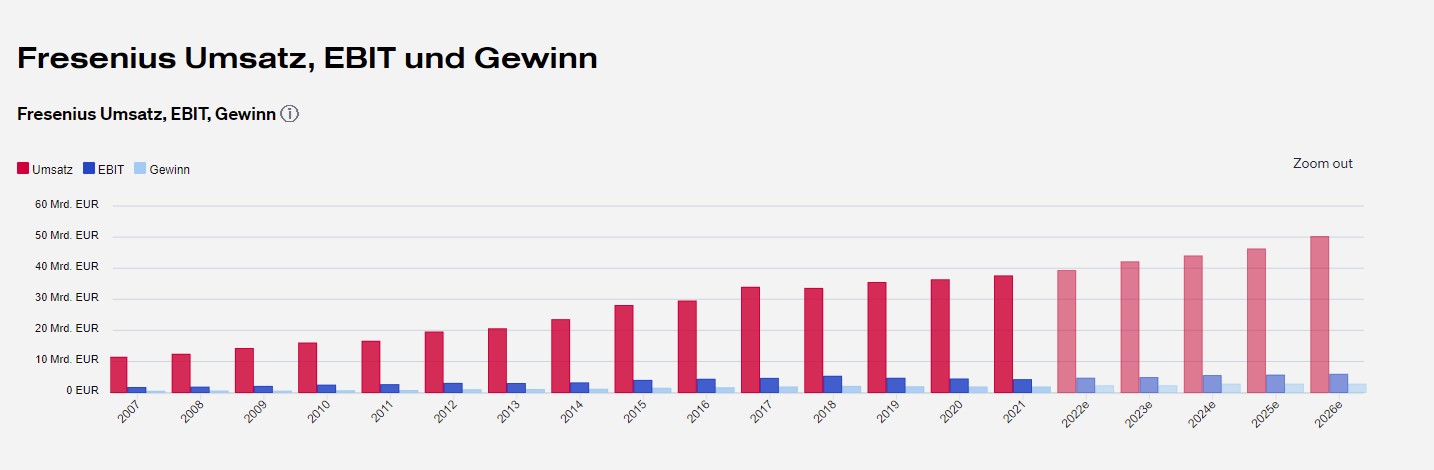 Fresenius heißt Europa Willkommen. 1320681