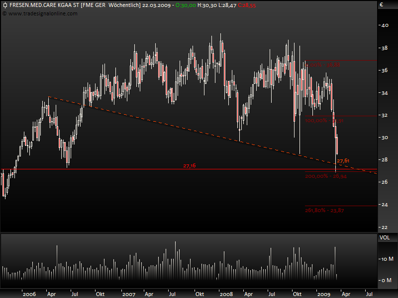 Was ist eigentlich mit Fresenius? 222795
