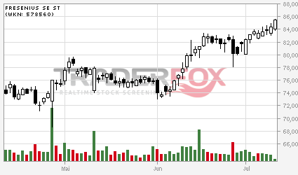 Was ist eigentlich mit Fresenius? 521815