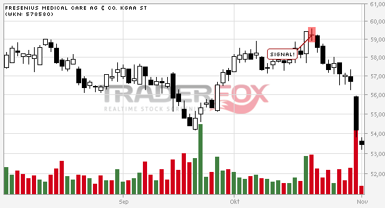 Was ist eigentlich mit Fresenius? 549337