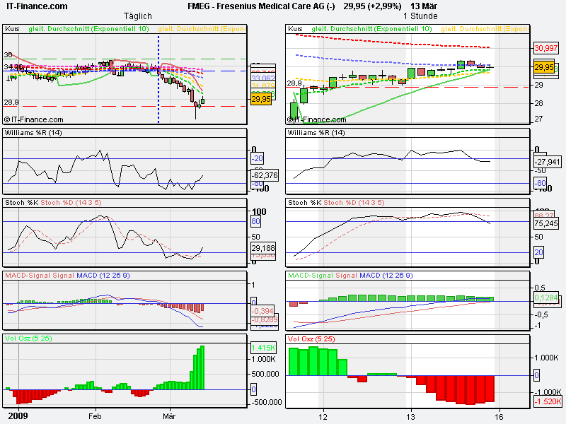 Was ist eigentlich mit Fresenius? 222102