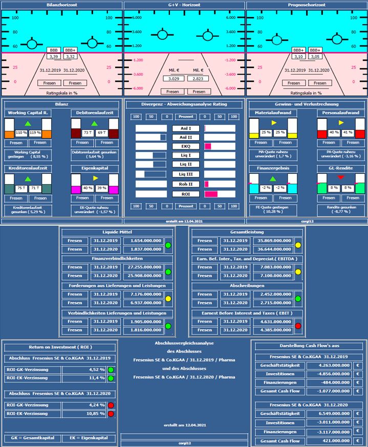 Fresenius heißt Europa Willkommen. 1246065