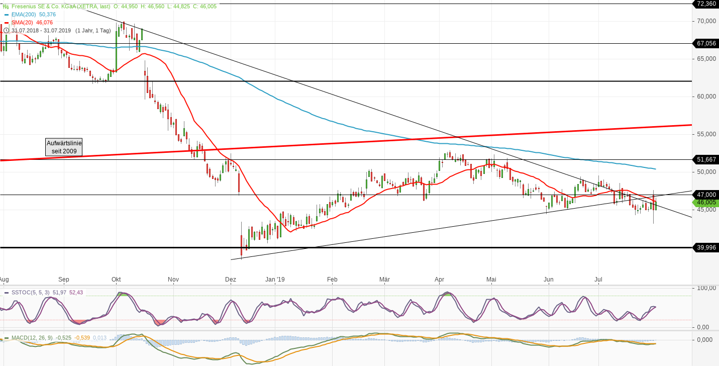 Fresenius heißt Europa Willkommen. 1126069