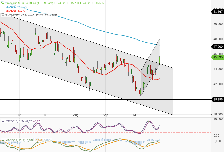 Fresenius heißt Europa Willkommen. 1141383