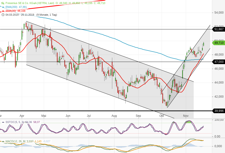 Fresenius heißt Europa Willkommen. 1146299