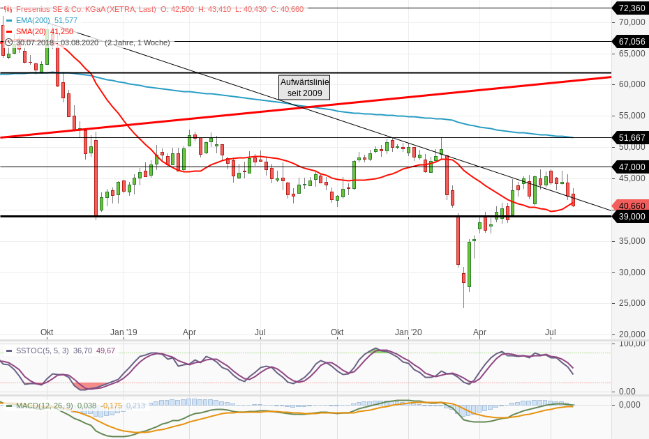 Fresenius heißt Europa Willkommen. 1194343