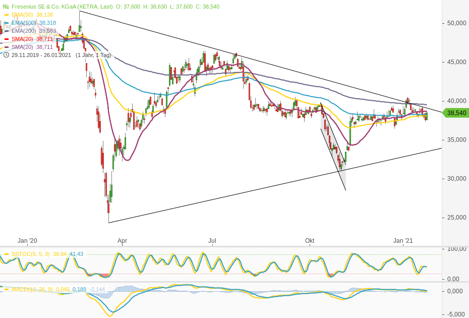 Fresenius heißt Europa Willkommen. 1228868