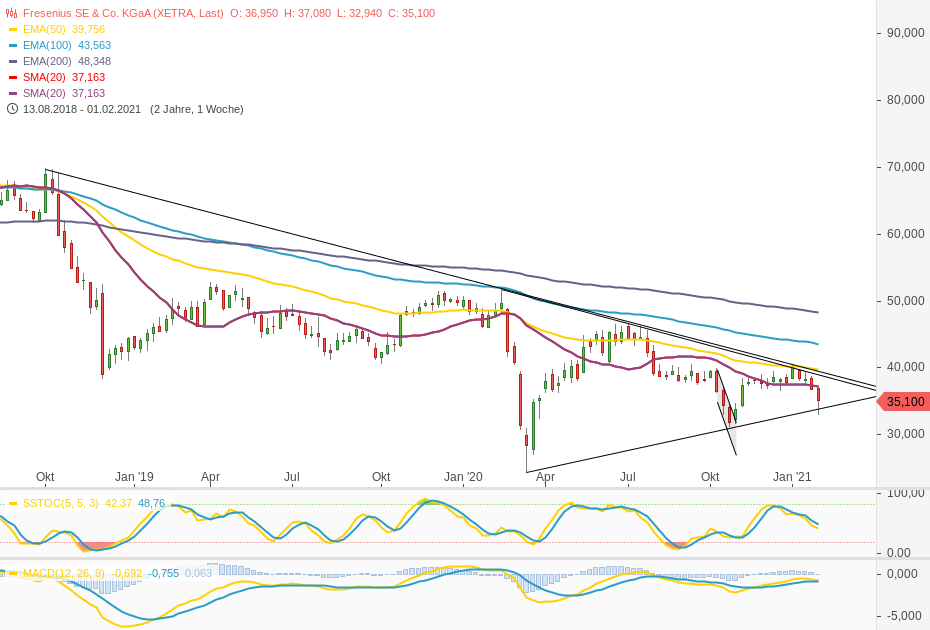 Fresenius heißt Europa Willkommen. 1230710