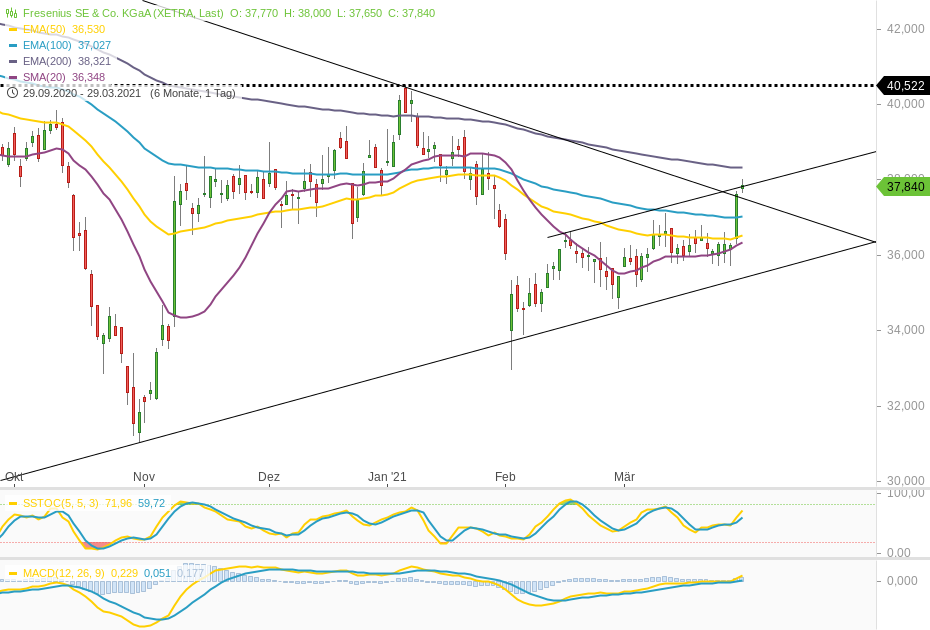 Fresenius heißt Europa Willkommen. 1243144