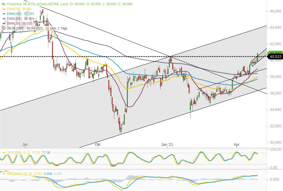 Fresenius heißt Europa Willkommen. 1249830