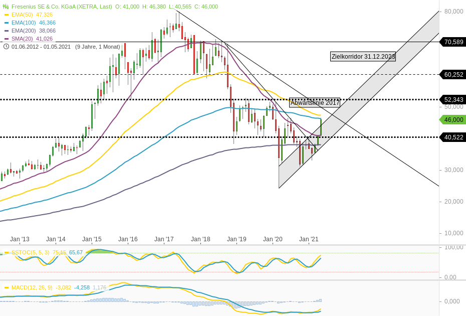 Fresenius heißt Europa Willkommen. 1253979