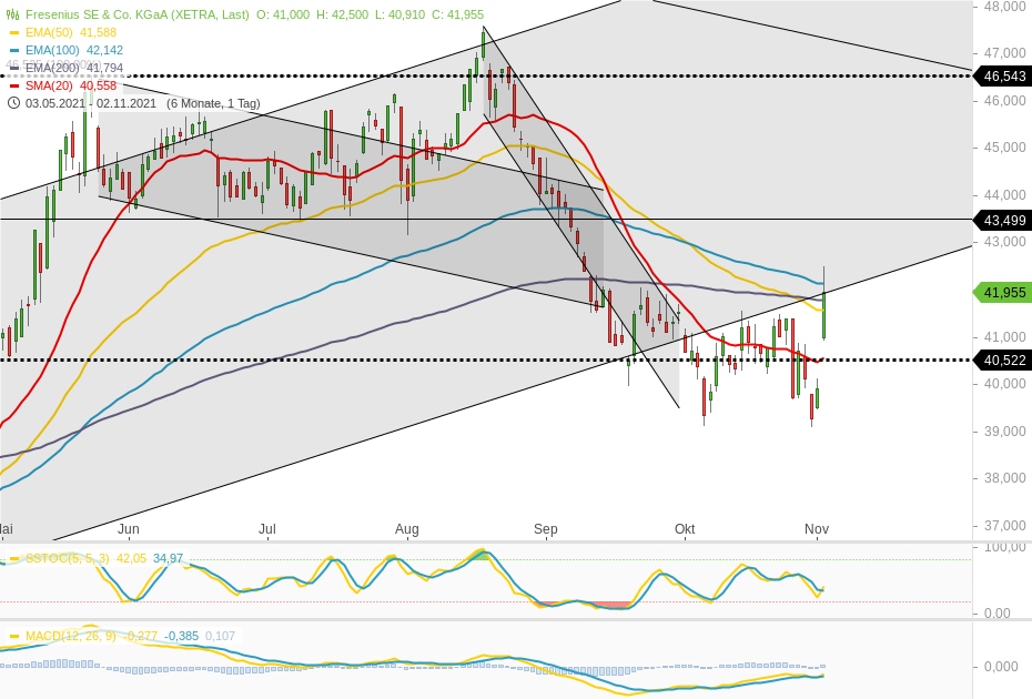 Fresenius heißt Europa Willkommen. 1281927