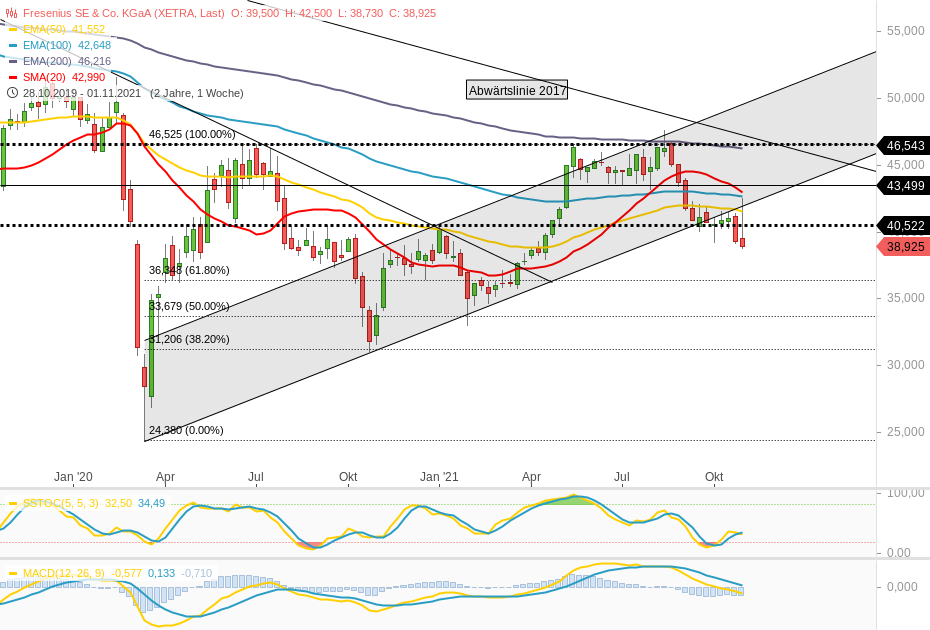 Fresenius heißt Europa Willkommen. 1282152