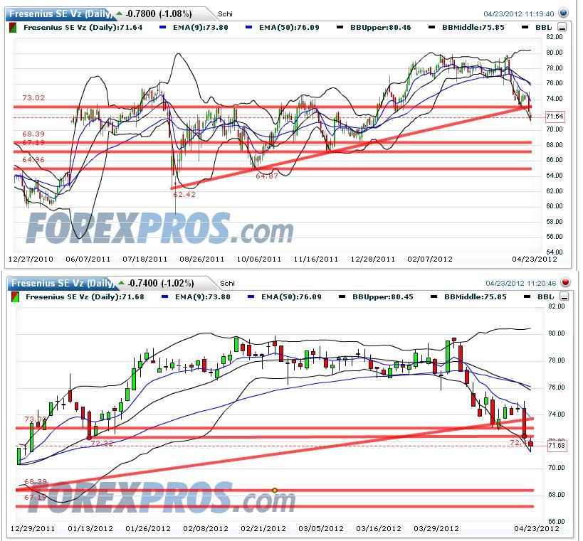 CT im daily-Chart für Aktien 503342