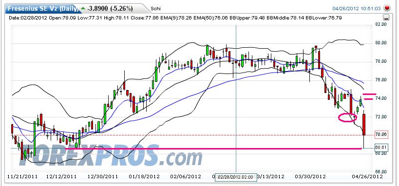 CT im daily-Chart für Aktien 504173