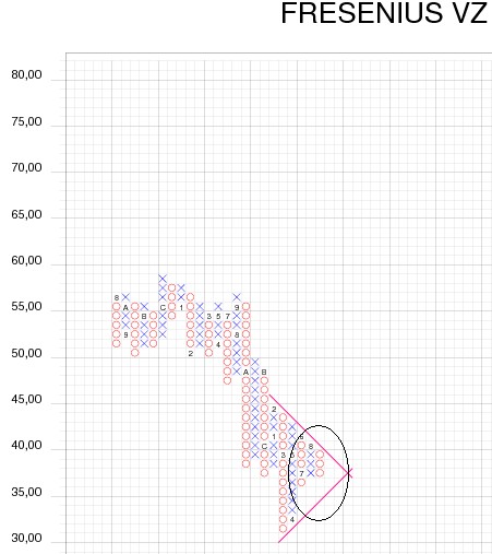 578563 Was ist mit Fresenius los ? 253445
