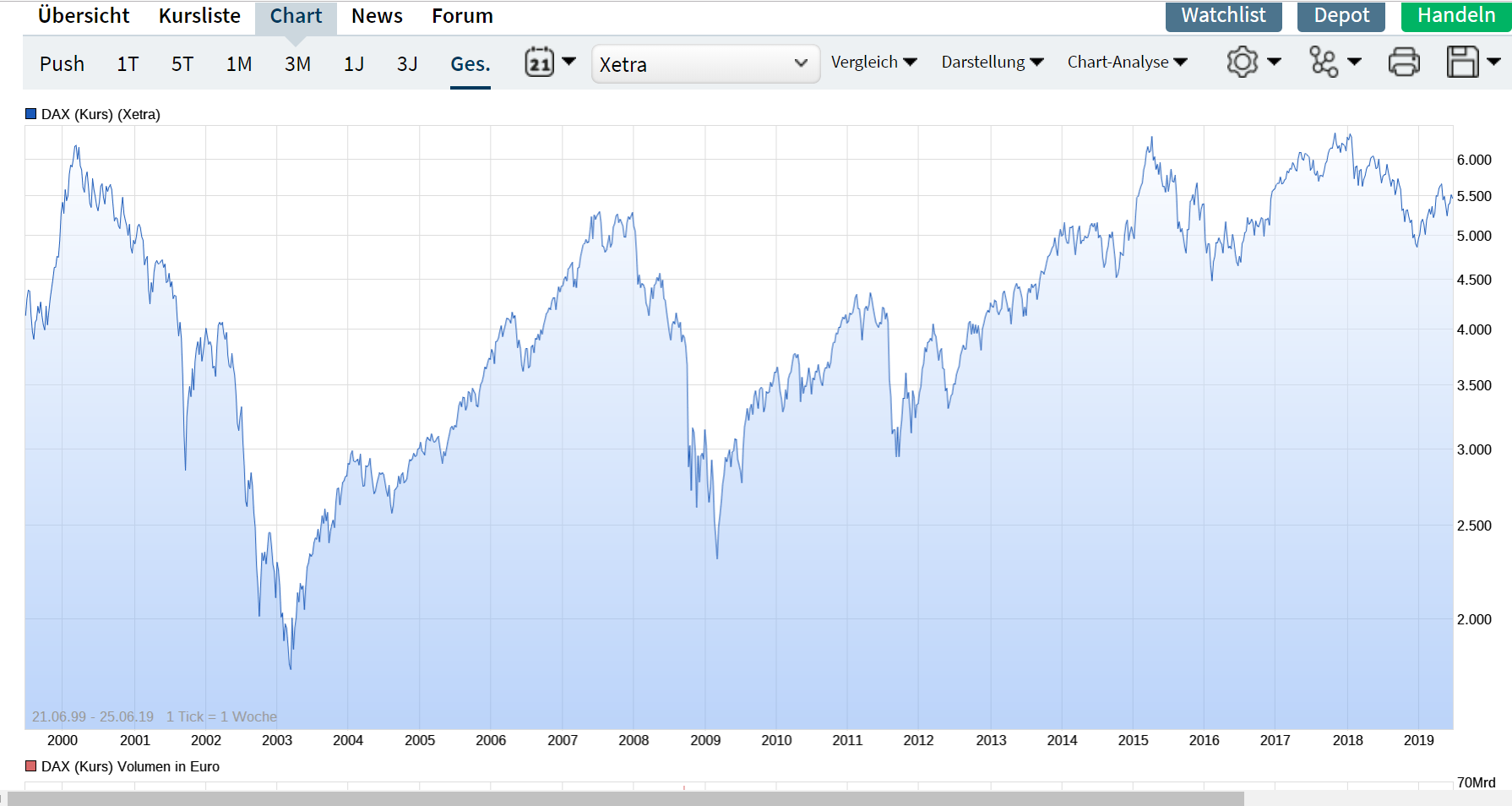2019 QV-GDAXi-DJ-GOLD-EURUSD- JPY 1119784