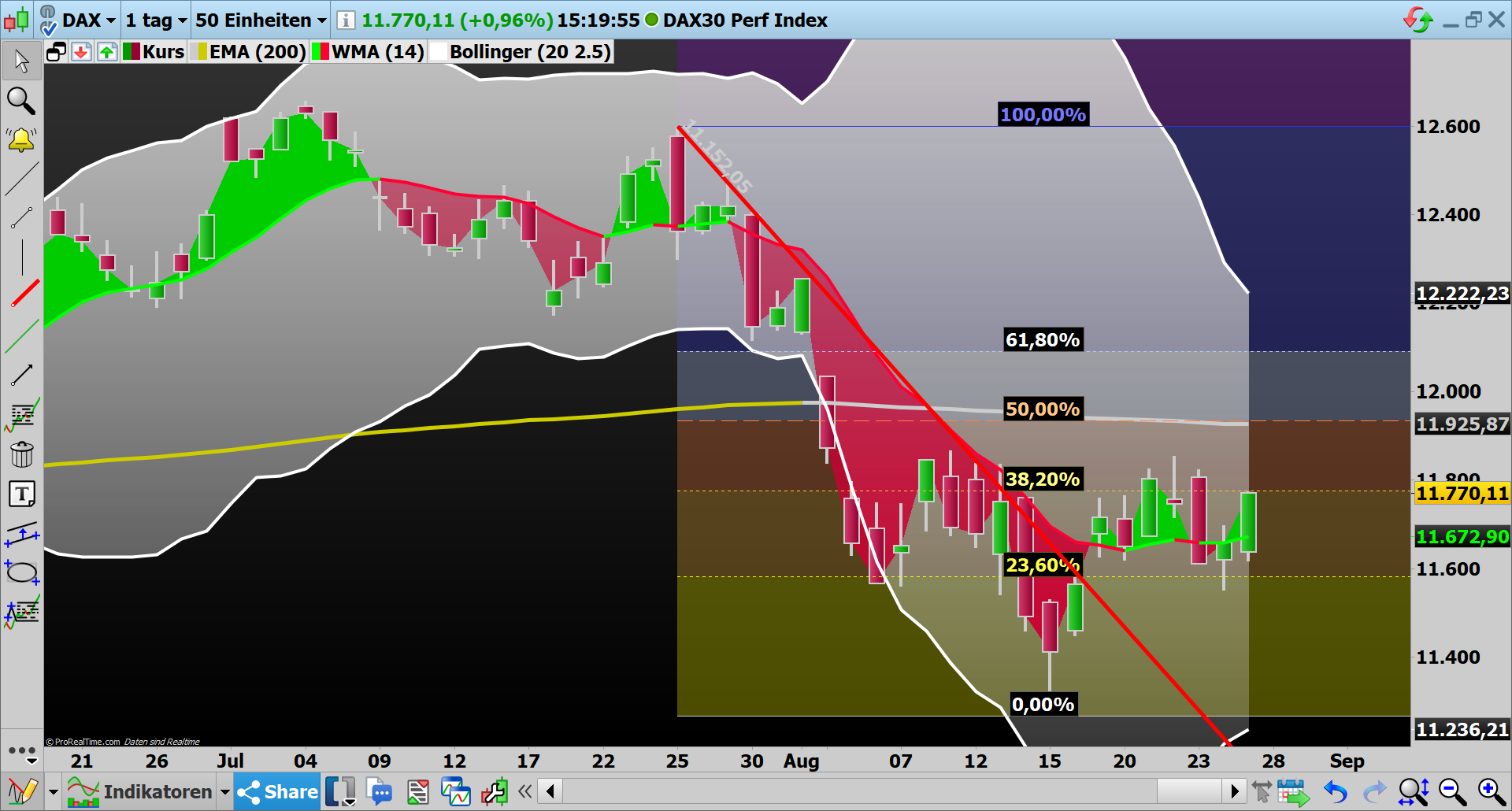 2019 QV-GDAXi-DJ-GOLD-EURUSD- JPY 1130817