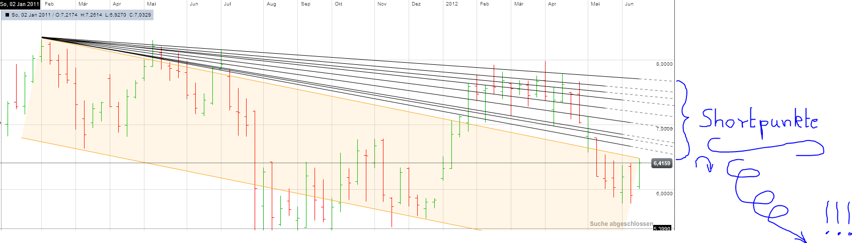 Infineon, ka Put 2012 517156