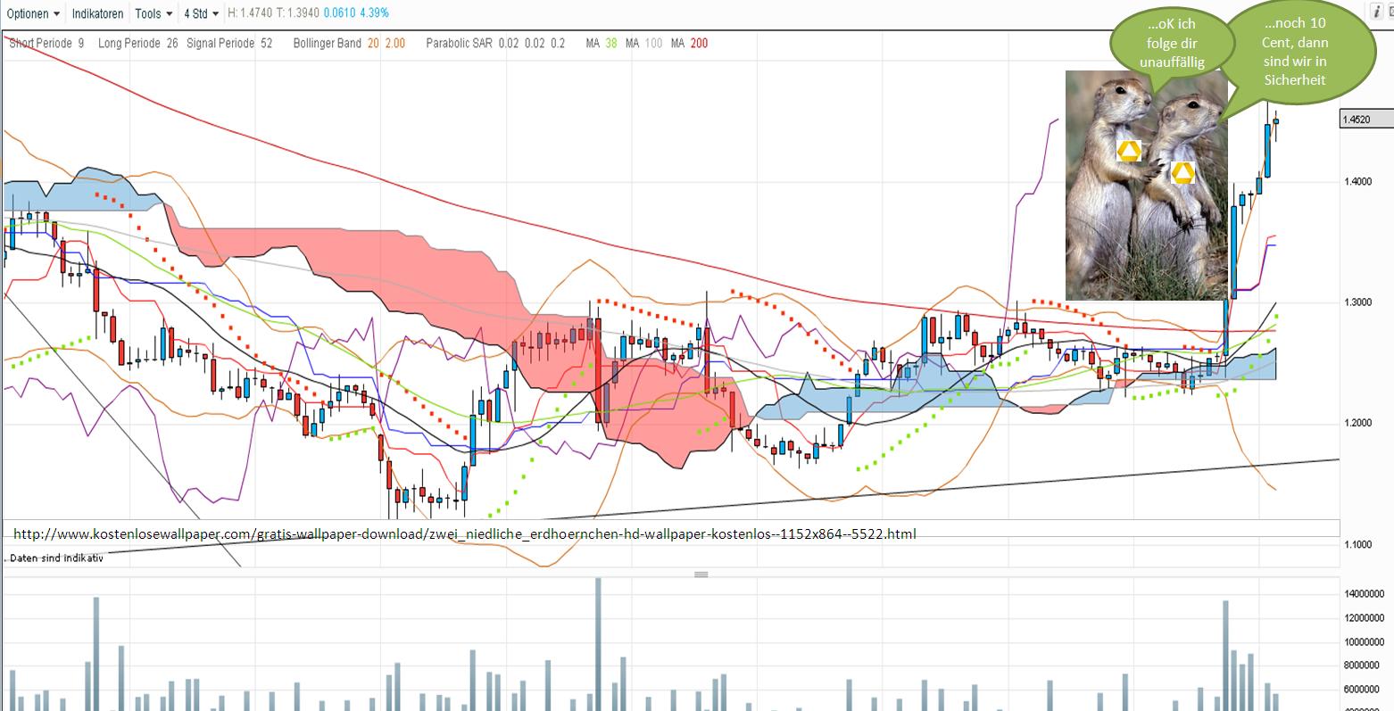 Europa-Fluch oder Segen für die Banken (z.B.Coba)? 535795