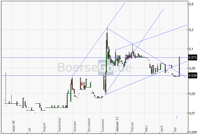 Prodacta 786730 403711