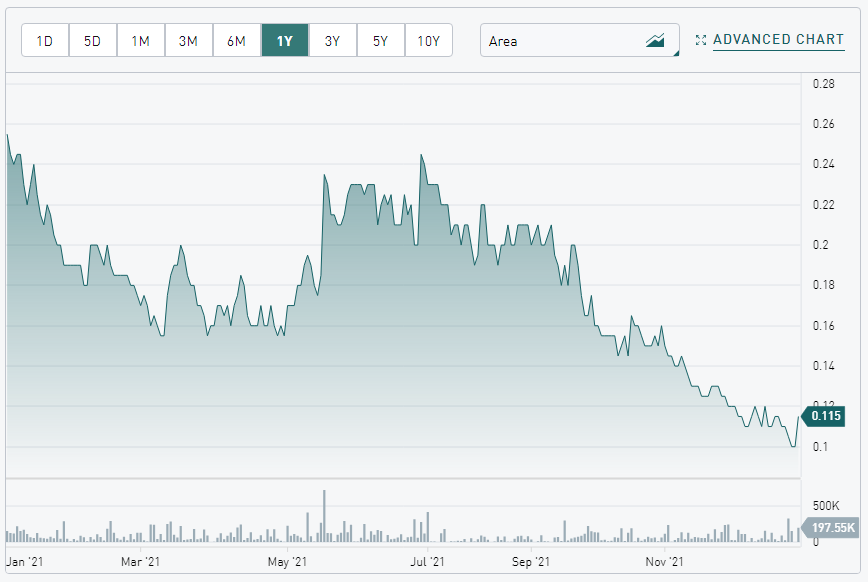 Die besten Gold-/Silberminen auf der Welt 1291153